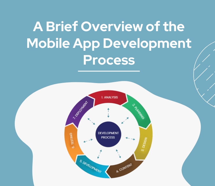 A Brief Overview of the Mobile App Development Process